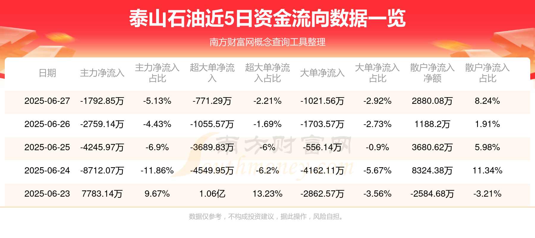 泰山石油(泰山石油股东户数58076户)